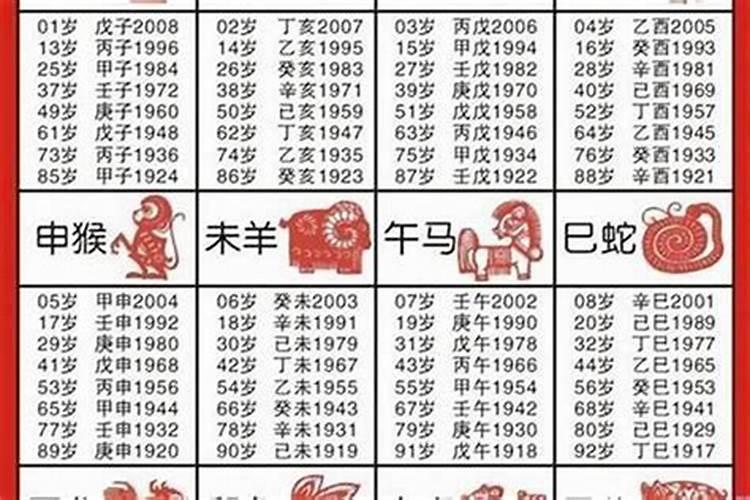 98年狮子座女2022运势