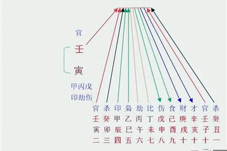 壬寅八字命理