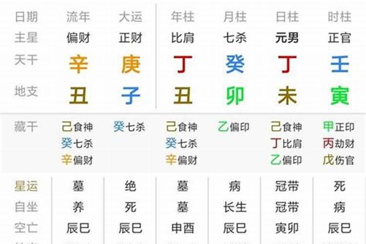 八字禄多不富