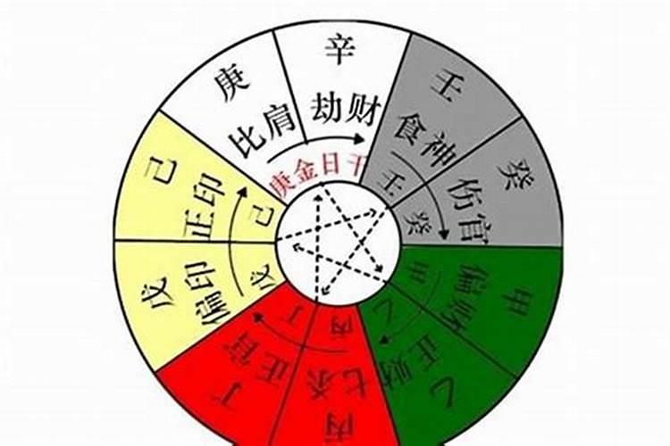 算命会让人运气变差吗