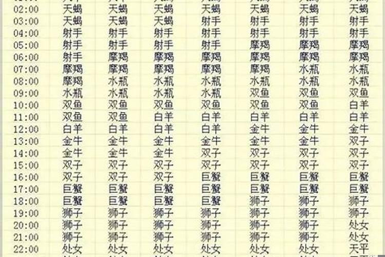 八字查上升星座