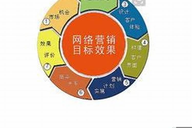 销售类工作五行属什么