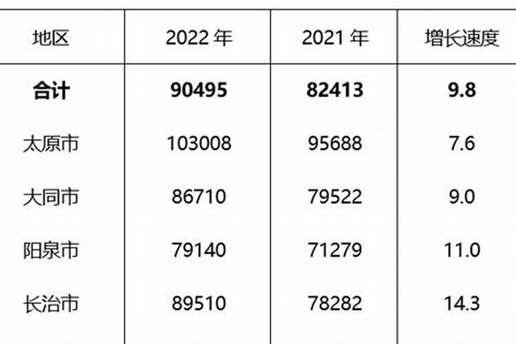 怎样超度堕胎英灵