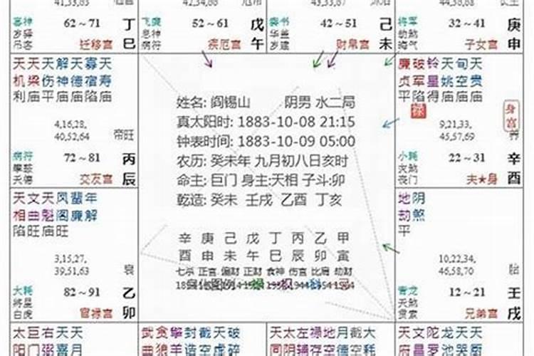 紫微斗数与风水的关系