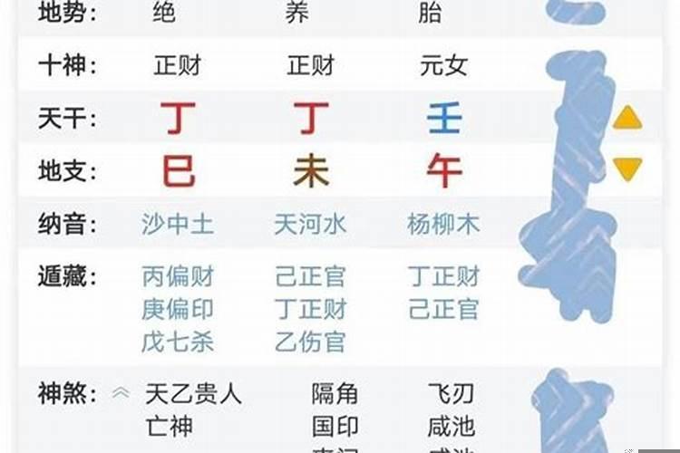 怎么根据八字看配偶