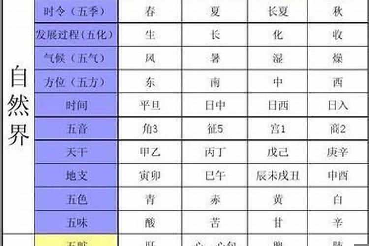 生辰八字中的第七个字怎么算啊