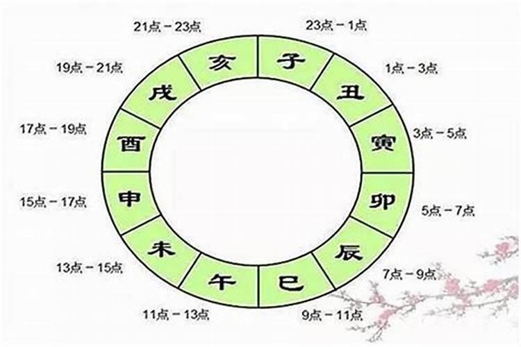 八字时辰不知道怎么推算