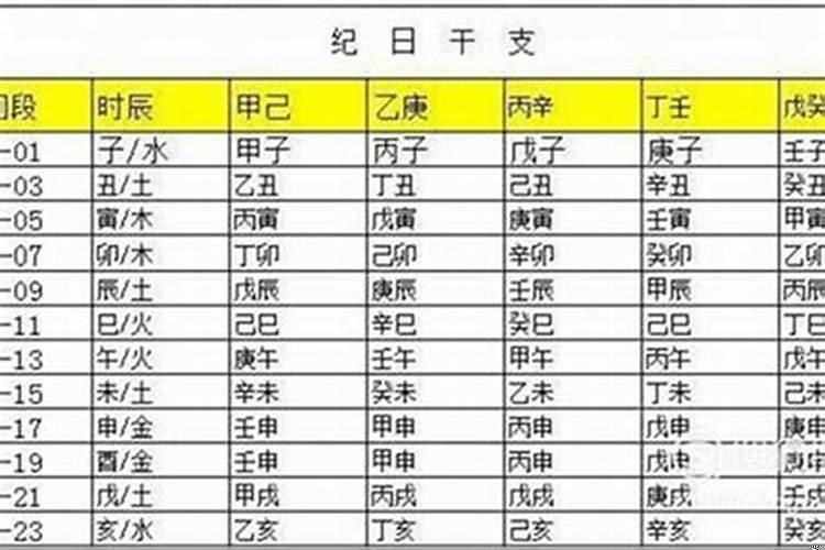 2021年正月初二生孩子好不好