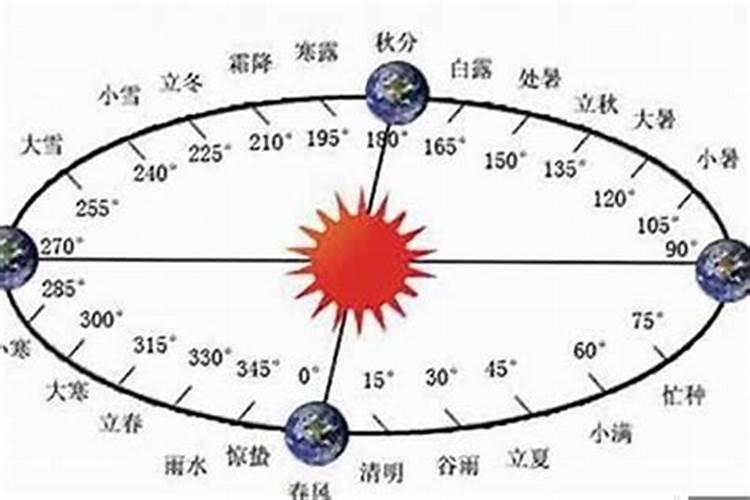 八字怎么合婚才对