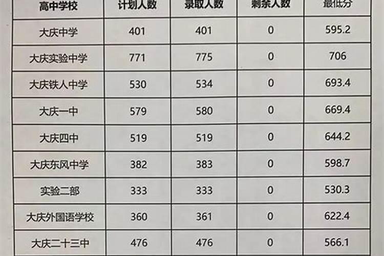 做梦梦见别人过生日