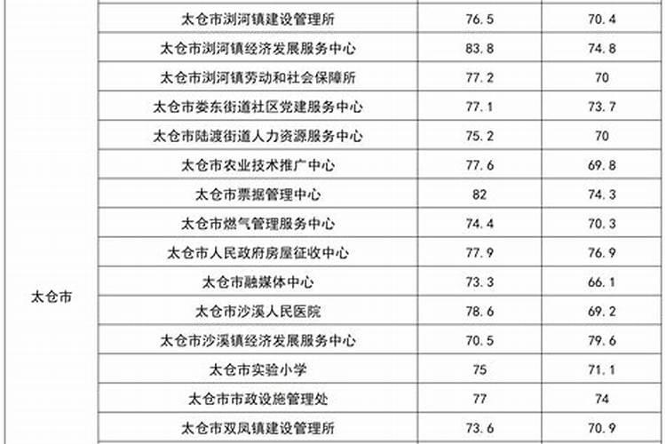 梦见前妻光着上半身