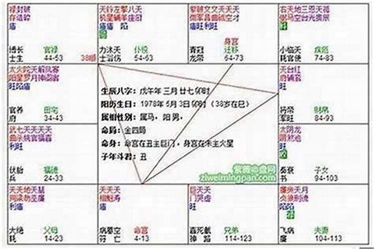 梦到陌生人躺在自己家床上