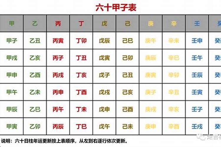 天秤座在十二星座地位