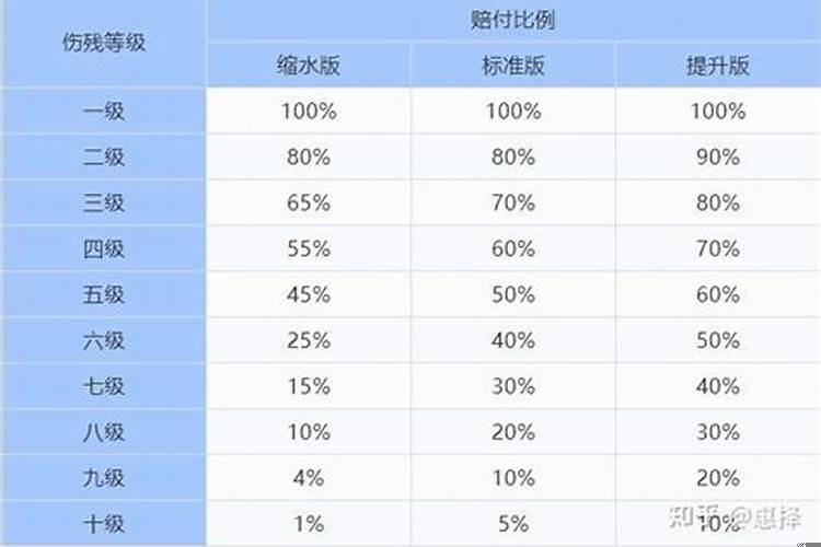 天蝎座女生2022年运势3月份运势