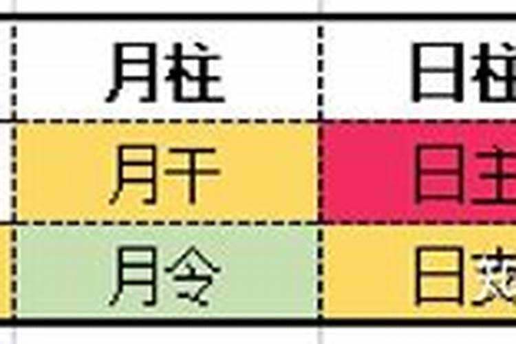 八字判断日主强弱