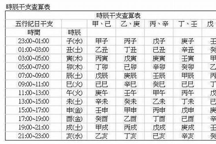 鸡宝宝哪个时辰出生最好命运