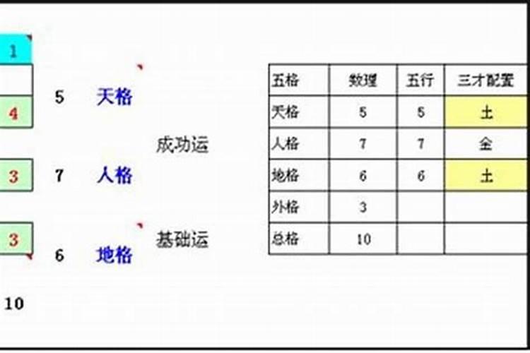 五格取名和八字取名哪个重要