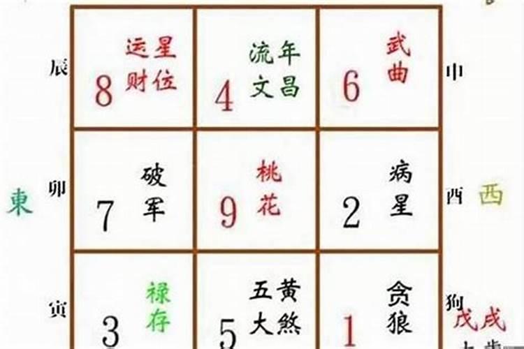 客厅5道门就是5鬼门吗