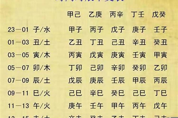 生辰八字缺啥怎么查