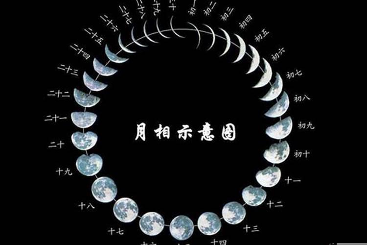 怎么查星座上升月亮太阳