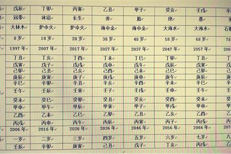 梦见死人我穿着孝衫好吗