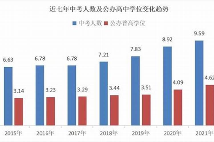 没有文昌星的孩子意味着什么