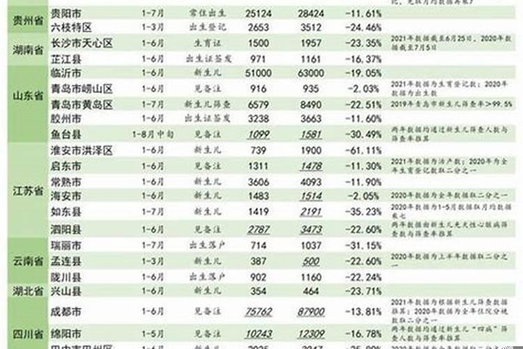 过了冬至运气会不好吗