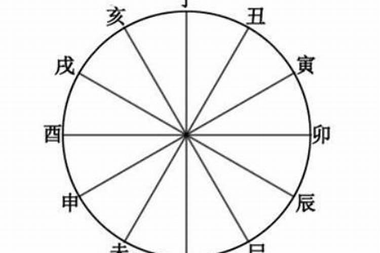 八字中的六冲怎么理解