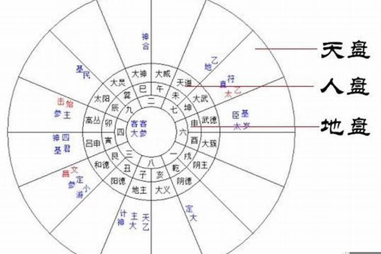 太乙神数和八字算命一样吗