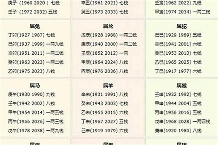 算命几两几钱表2021年月日时