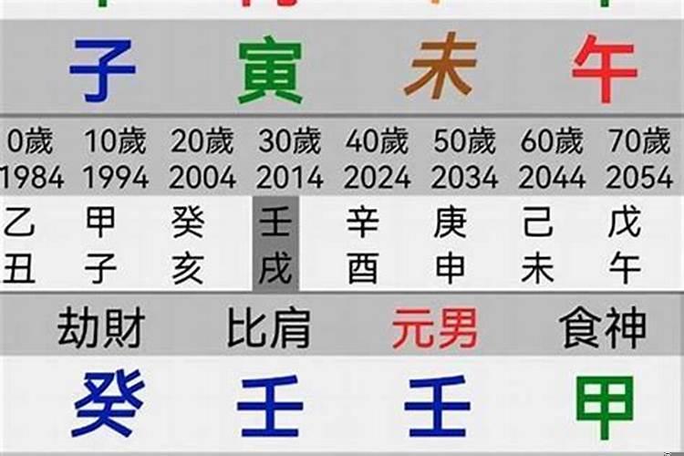 64年在2023年的运势