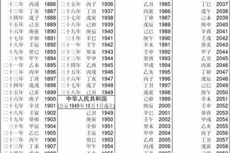 2019年猪属于什么五行呢