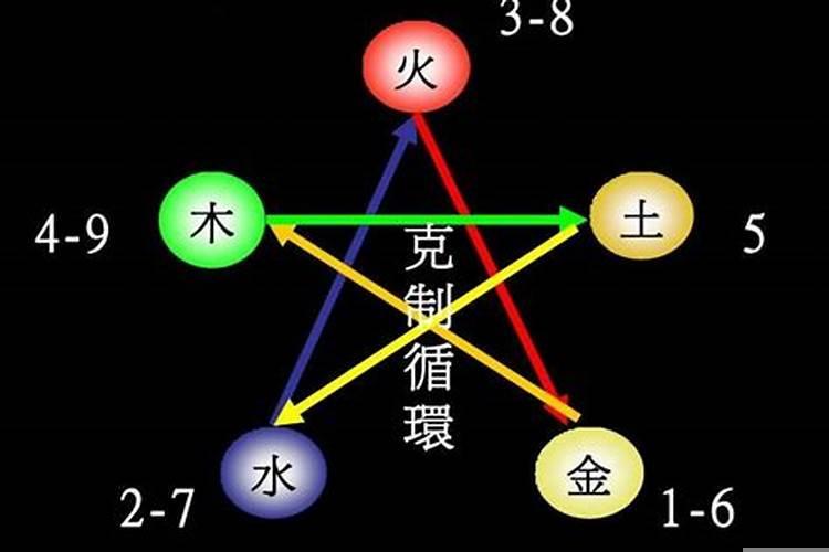 数字里的五行属性