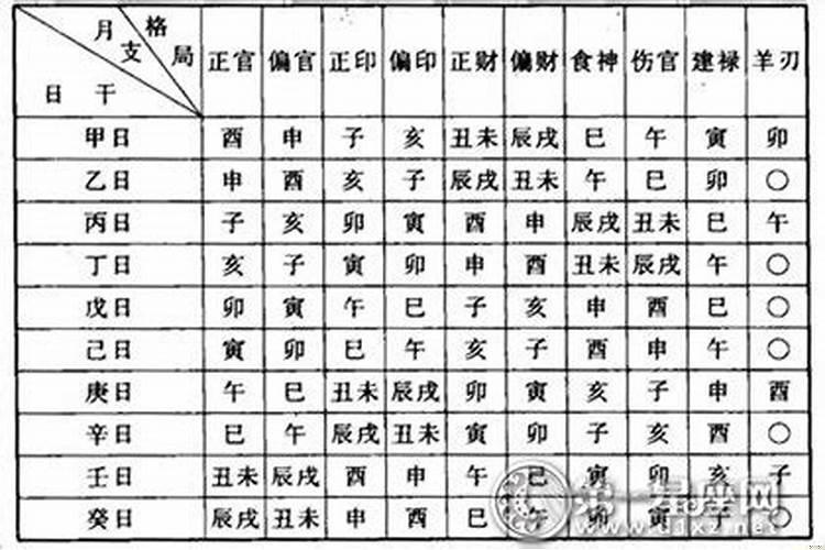 八字测富贵格局