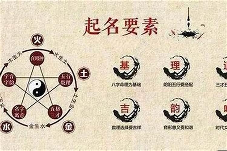 宝宝取名是五行缺什么补什么吗?