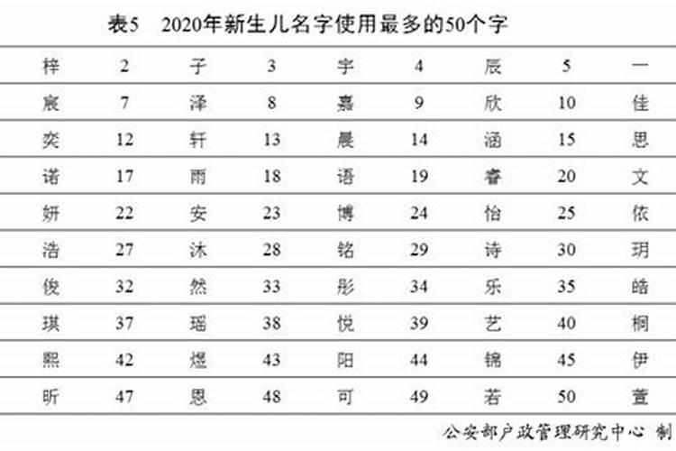 五行缺火土戴什么