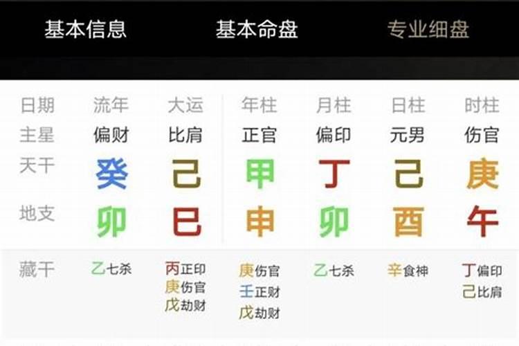 帮忙看看八字.最近很困惑怎么办