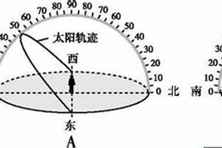 今天财神爷的方位在哪方位