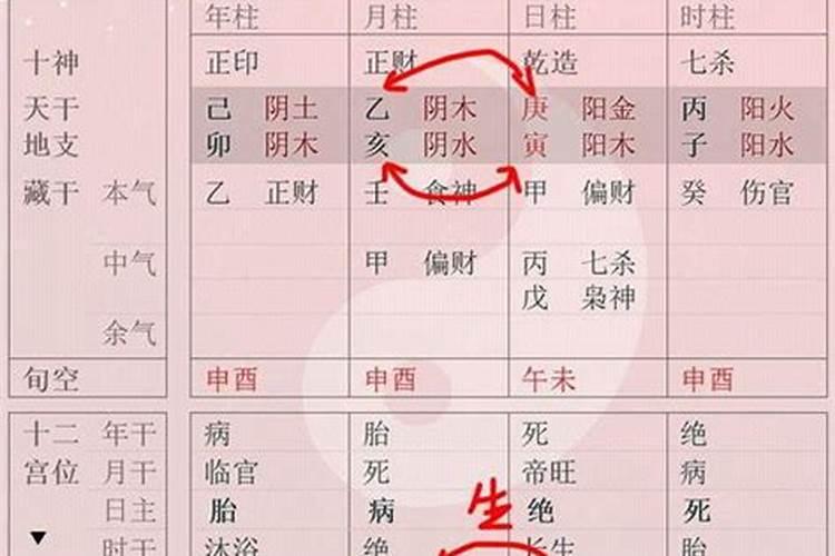 生辰八字如何起名