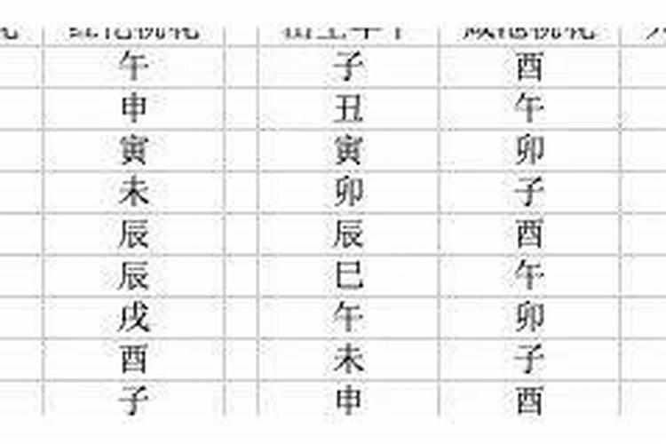 八字各种桃花查法表