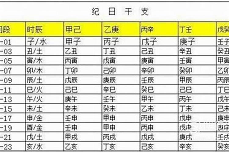 正月初五几号生日