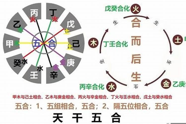 天干相合之名及性格特点