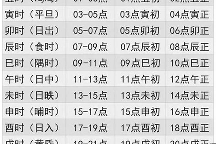 农历63年腊月20出生阳历多少号