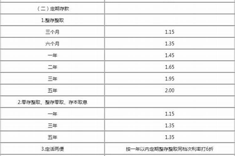 盱眙冬至有啥风俗吗