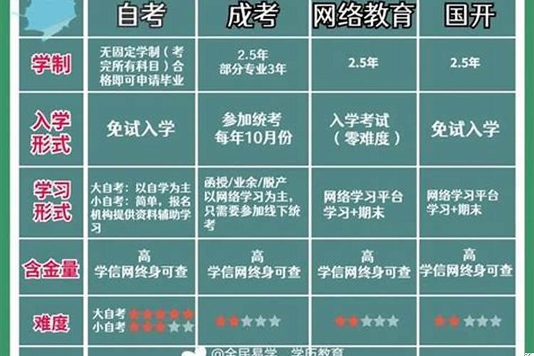 农历三月十五是阳历多少号啊