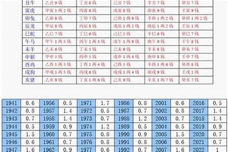 两人在一起总吵架是不是八字不合