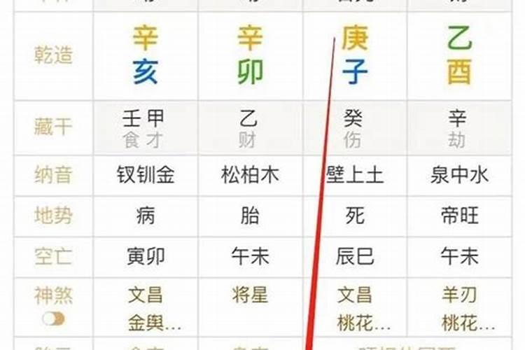 八字算命身旺身弱