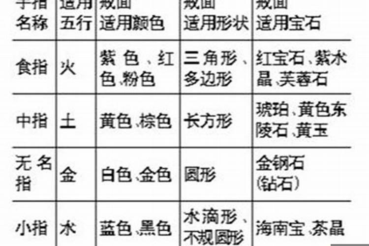 75岁的属相