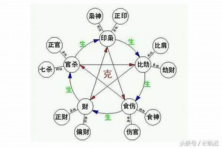 八字十神都代表什么