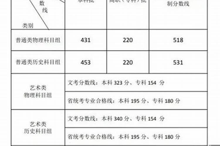 天秤座适合跟什么星座当闺蜜